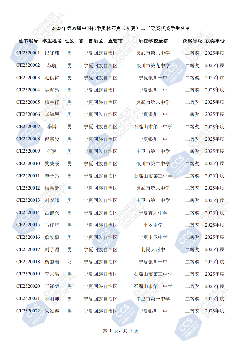 宁夏2025年第39届全国中学生化学竞赛初赛省二获奖名单